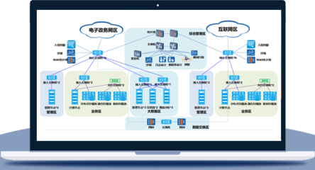 虛擬化、私有云與網絡系統集成 構筑安全高效的數據存儲與網絡安全基石